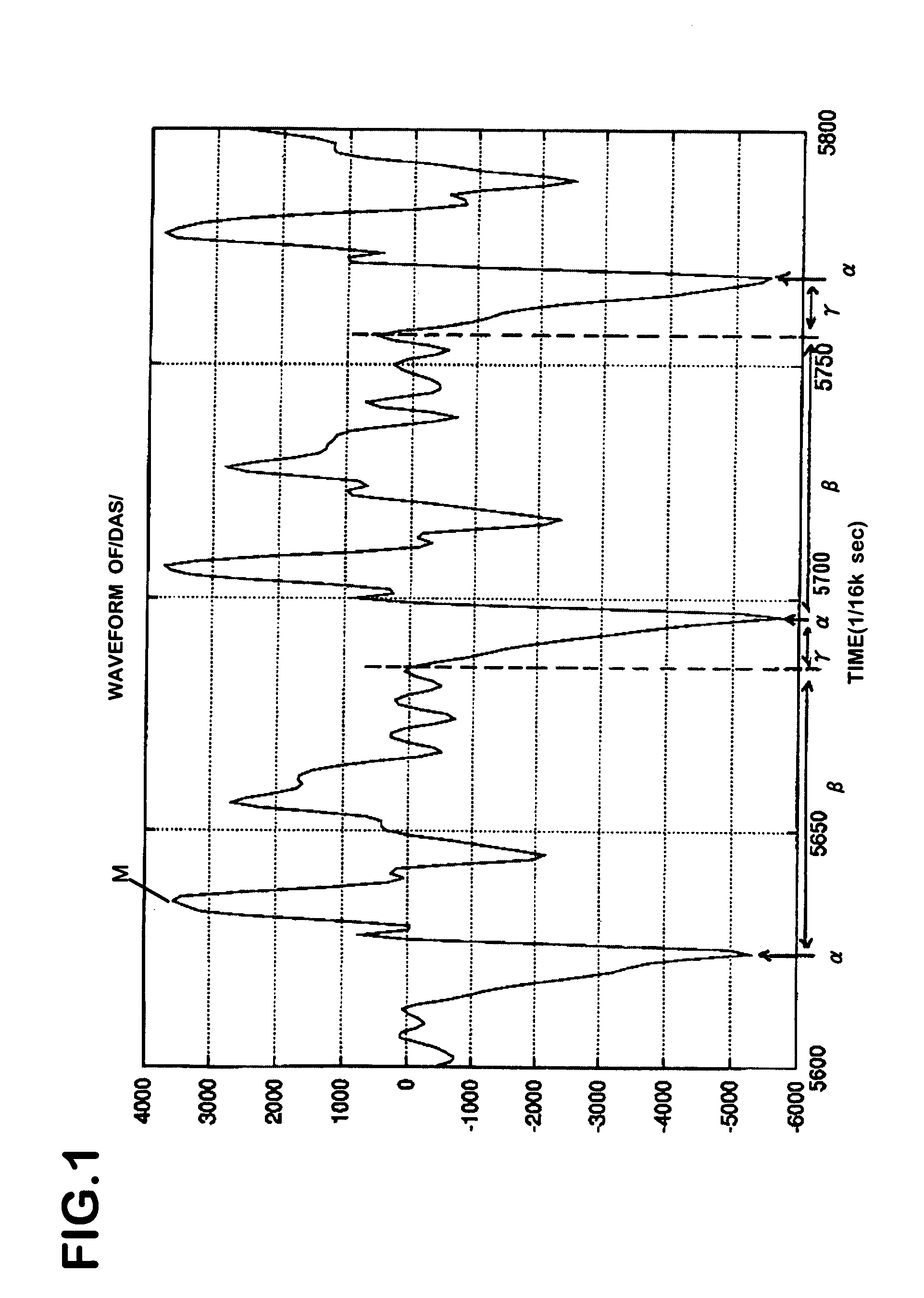 Device and method for synthesizing speech