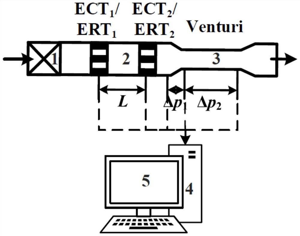 Multi-phase flow measurement method and system based on uncertainty analysis