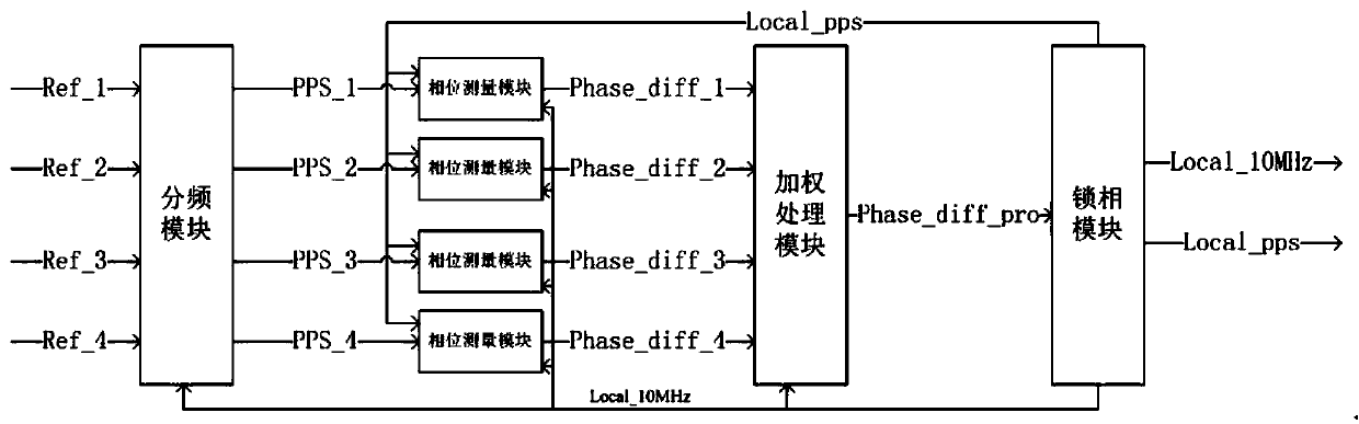 Multi-reference seamless switching phase locking device