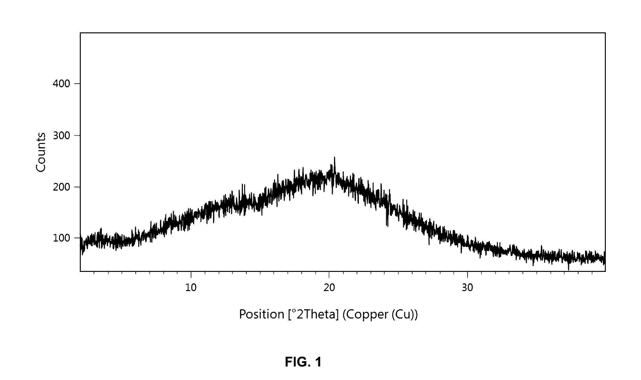 Solid Dispersion Comprising An Orexin Receptor Antagonist