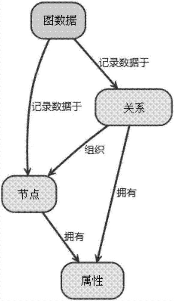 Enterprise association relation topology establishing method and query method based on picture model