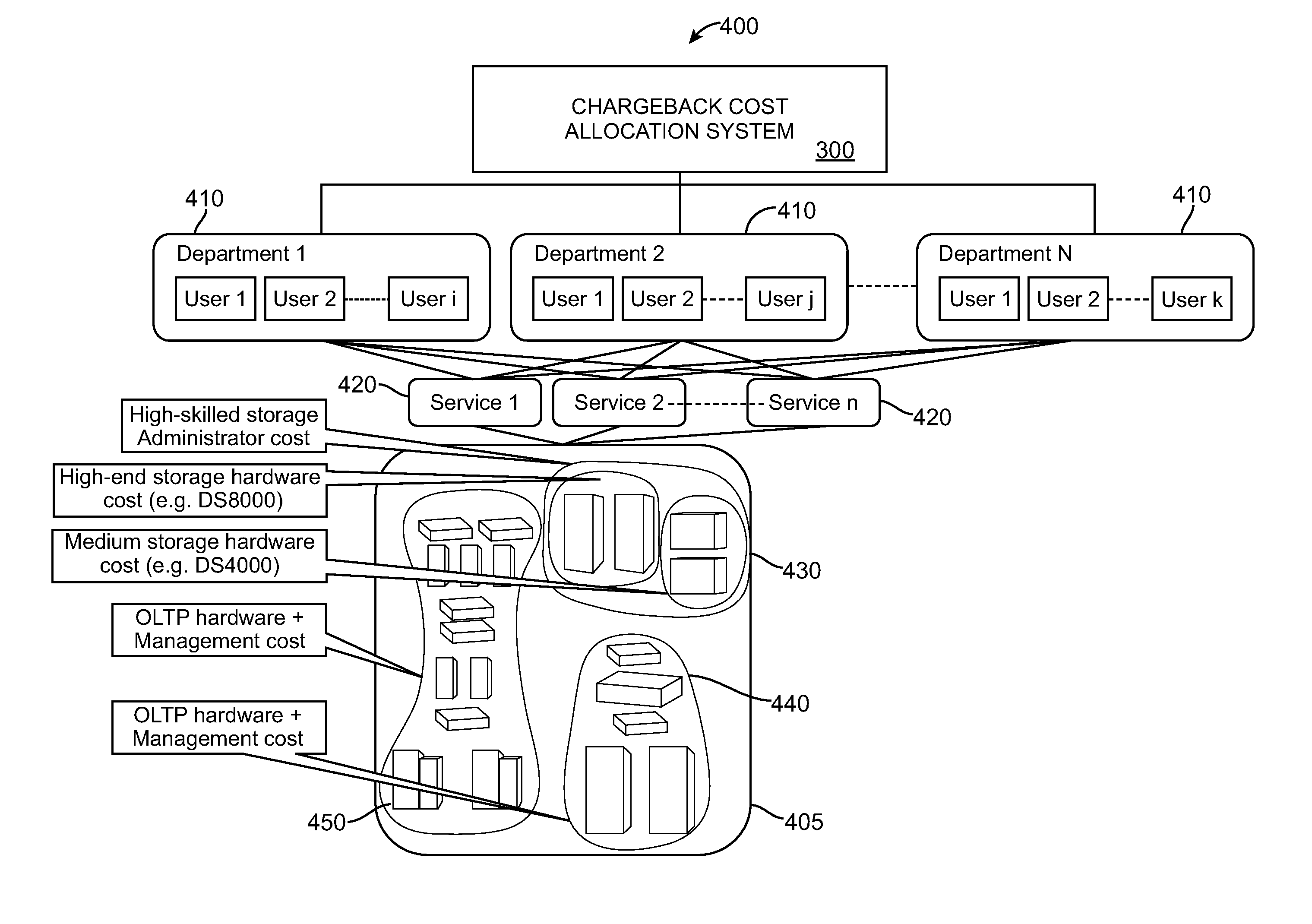Method and system for chargeback allocation in information technology systems