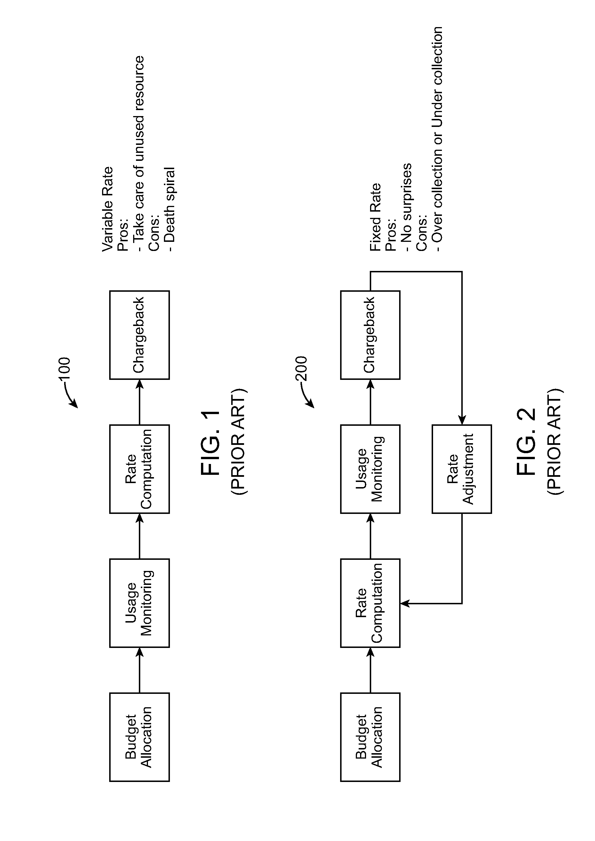 Method and system for chargeback allocation in information technology systems