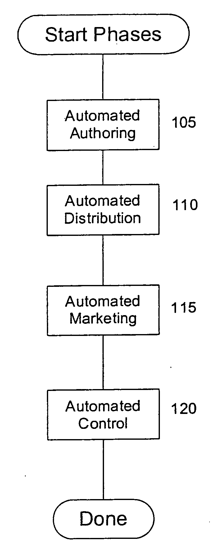 Method and apparatus for automated authoring and marketing