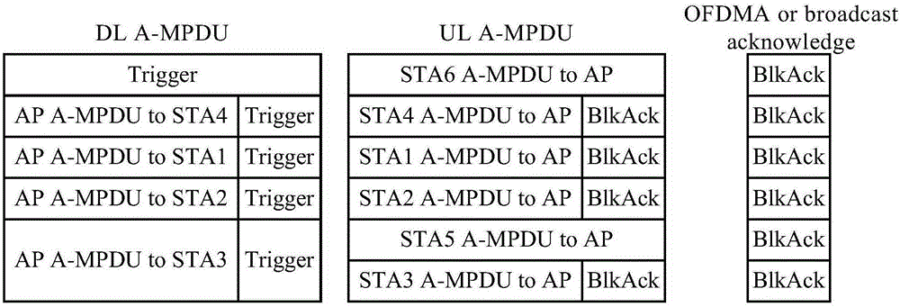 Communication method and device of wireless local area network (WLAN)