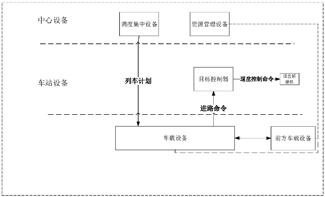 Train route control method and system applicable to low-density railways