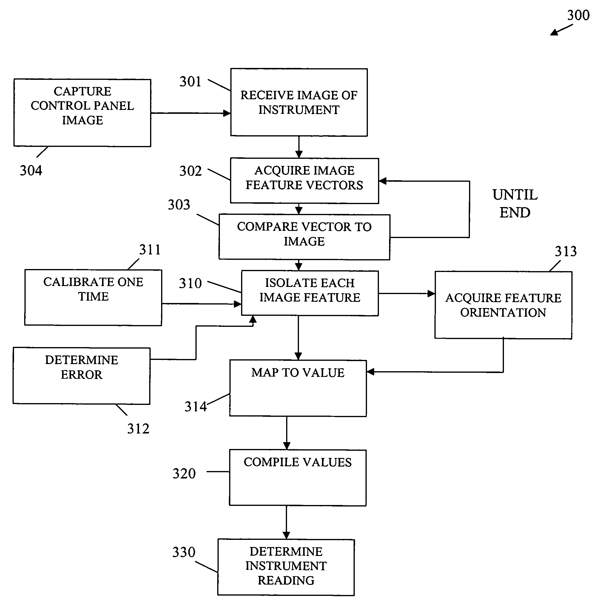 Methods, functional Data, and Systems for image feature translation