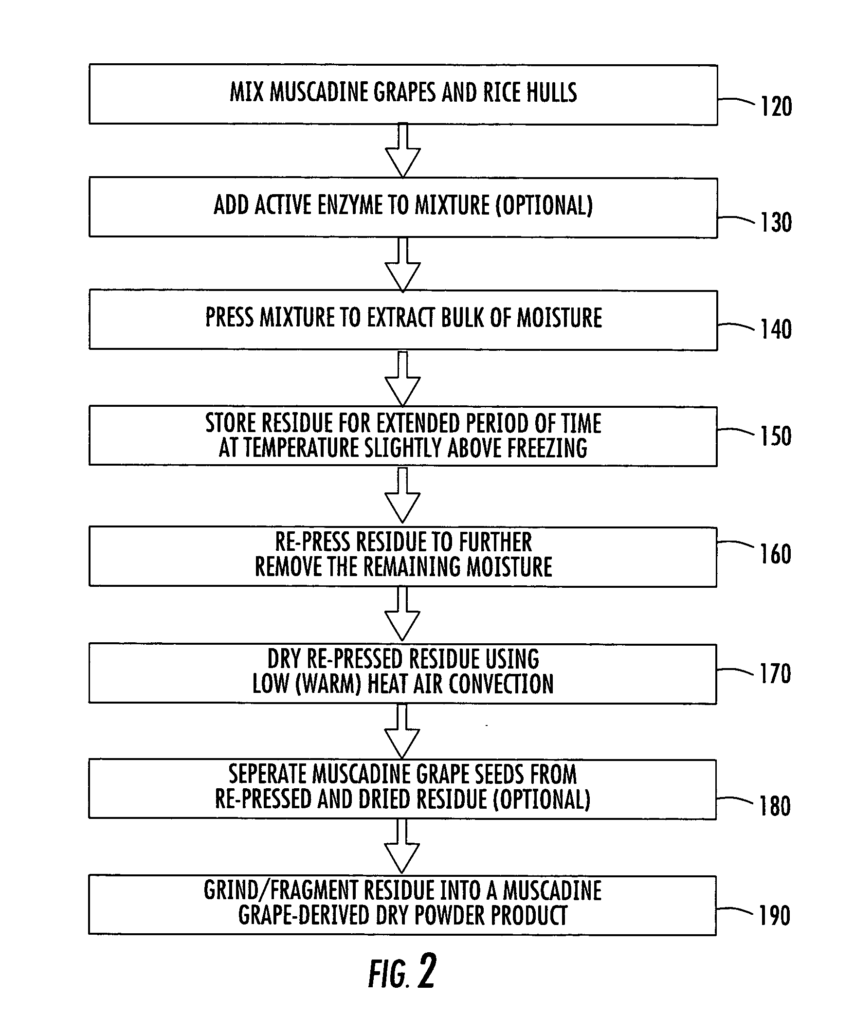 Method for processing organic plant matter into dry powder, oil and juice products