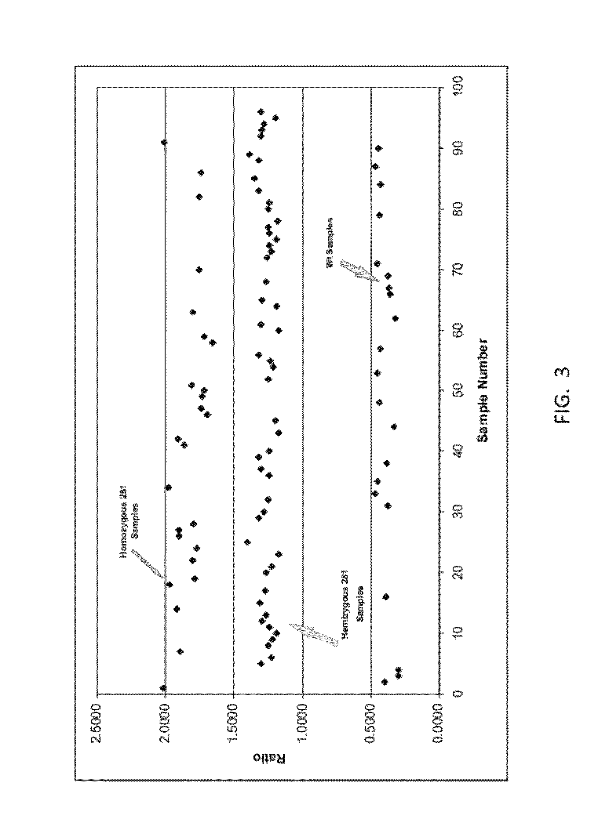 ENDPOINT TAQMAN METHODS FOR DETERMINING ZYGOSITY OF COTTON COMPRISING Cry1F EVENT 281-24-236