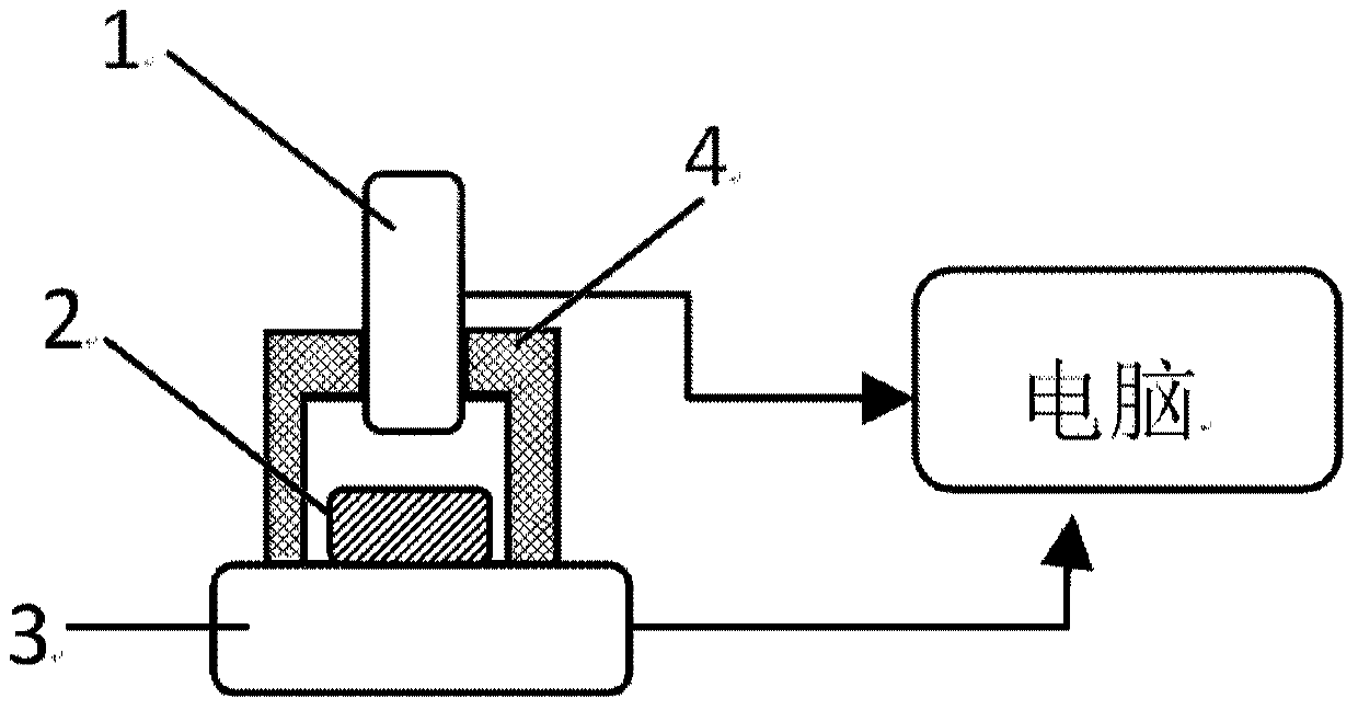 Microfluidic chip system and method for isothermal amplification and detection using the system