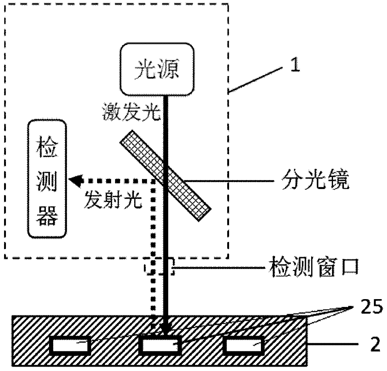 Microfluidic chip system and method for isothermal amplification and detection using the system