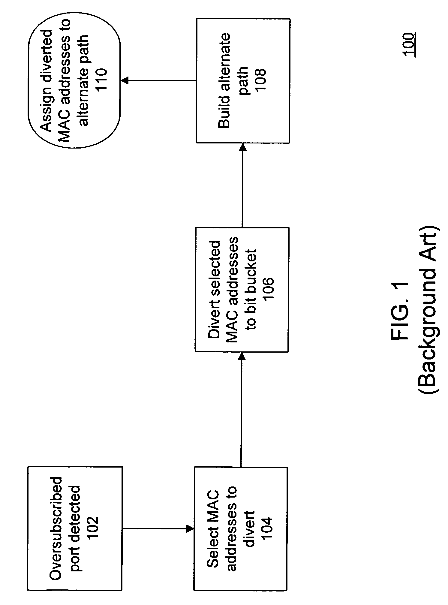 Handling oversubscribed mesh ports with re-tagging