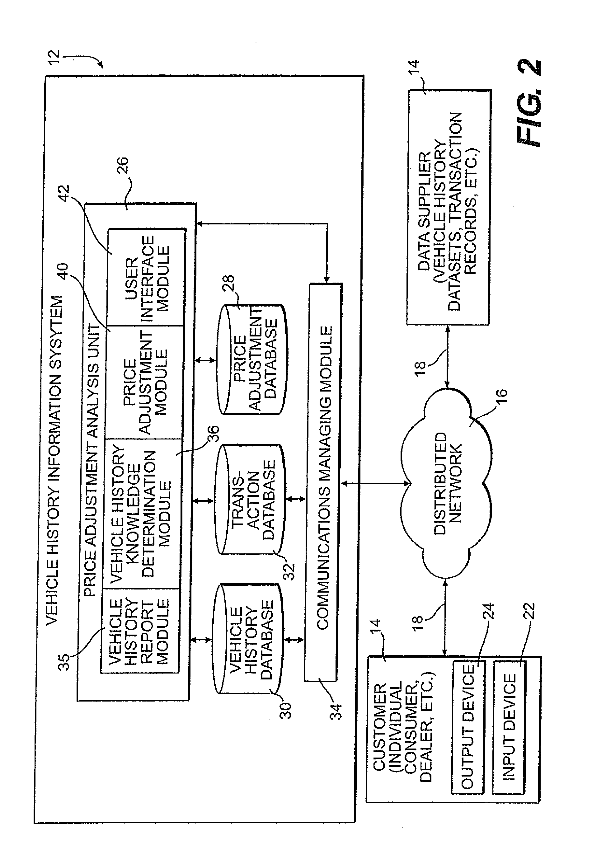 System and method for determining vehicle price values