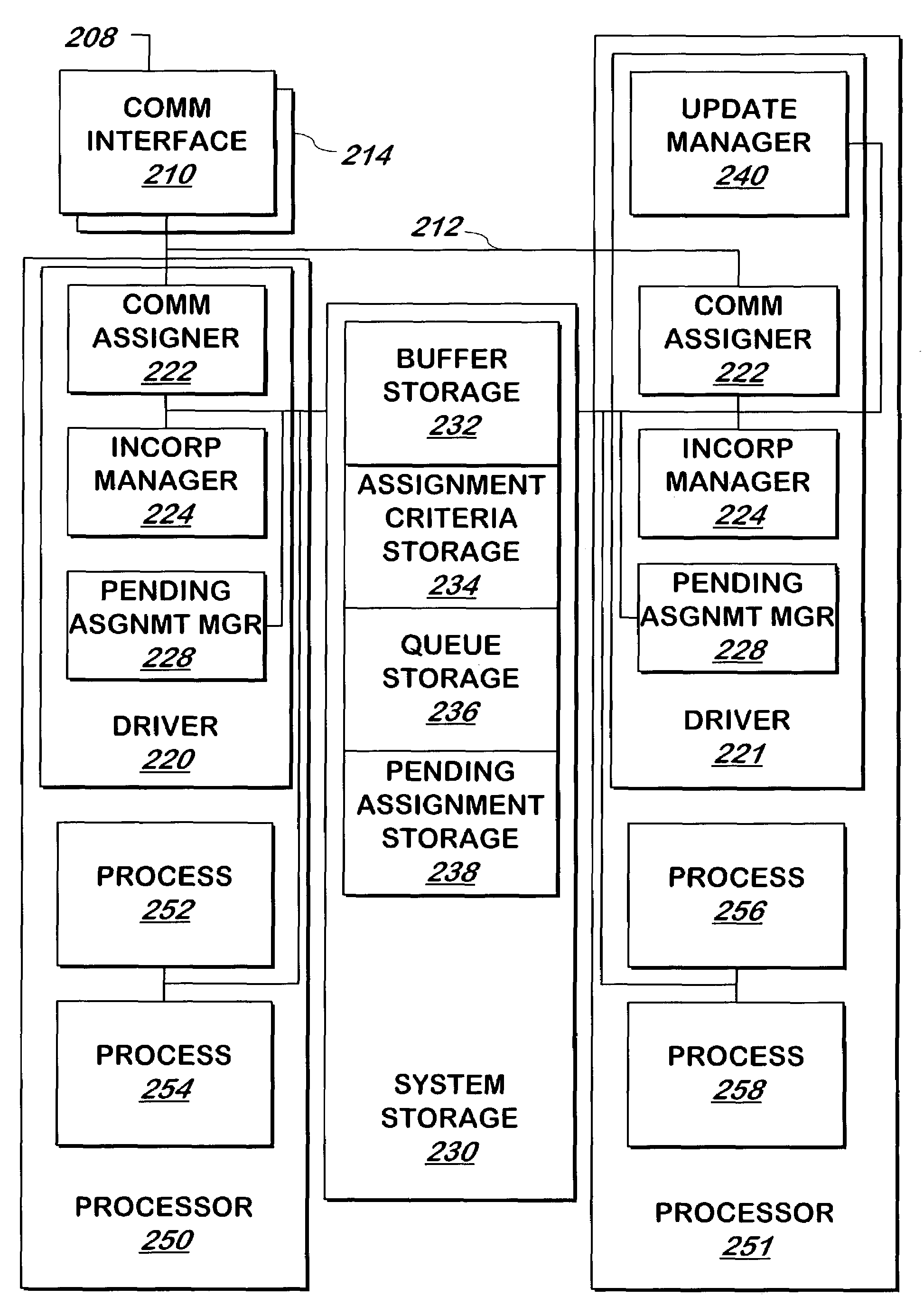 System and method for allocating communications to processors in a multiprocessor system
