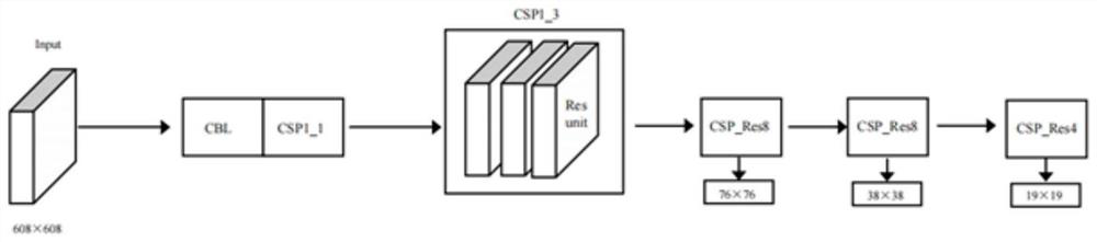 Improved YOLOv5 target detection model construction method and method for identifying tea tender shoots and positioning picking points