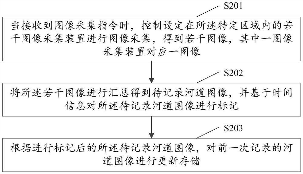 Control method and device of fish blocking electric grid, electronic equipment and storage medium