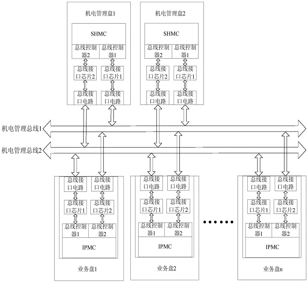 Fault node positioning and isolating method of electromechanical management buses of communication device