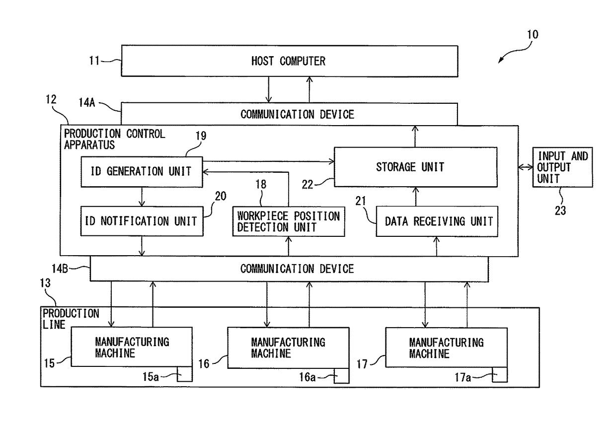 Production control apparatus for controlling actual production information in production line and production system