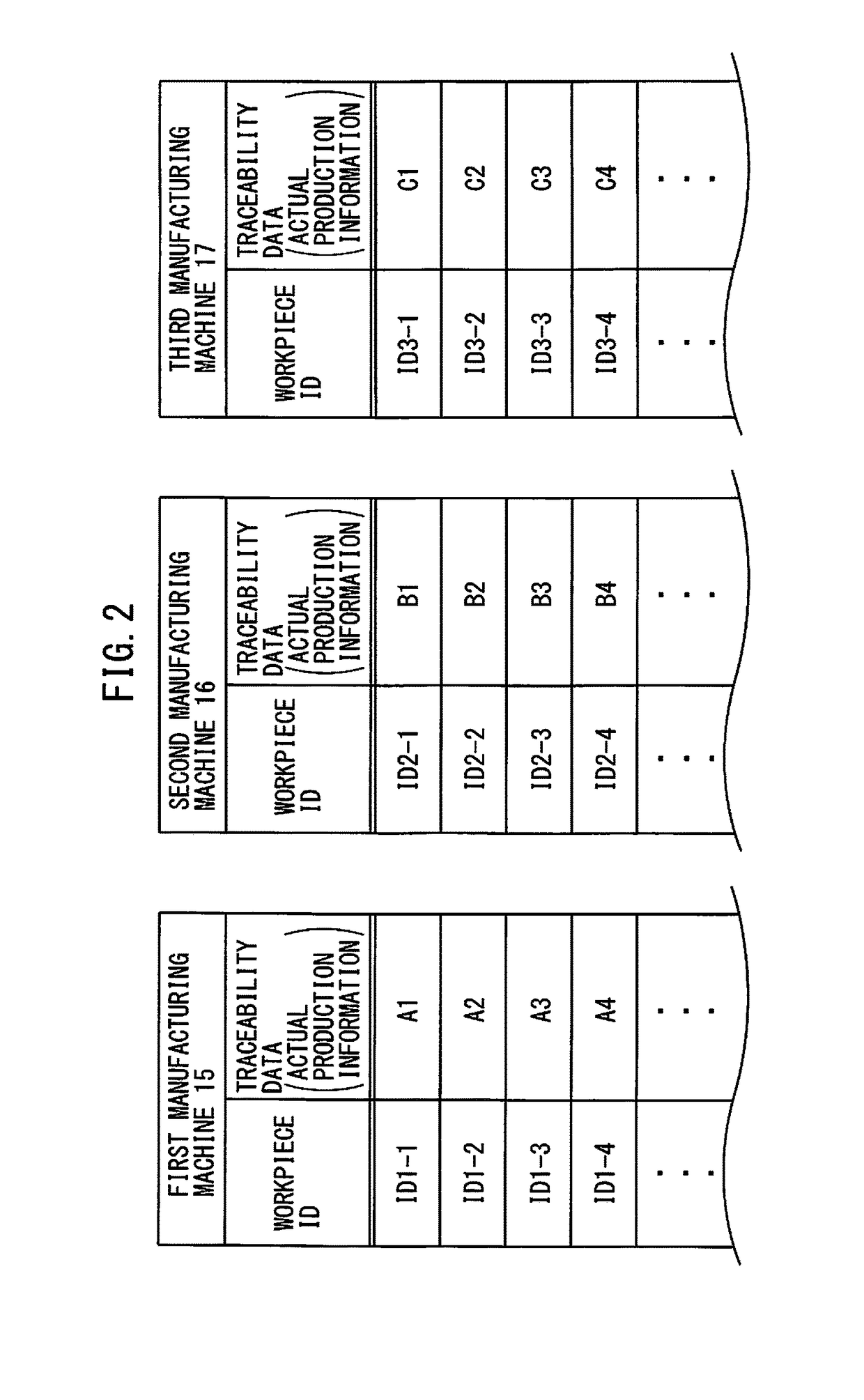 Production control apparatus for controlling actual production information in production line and production system