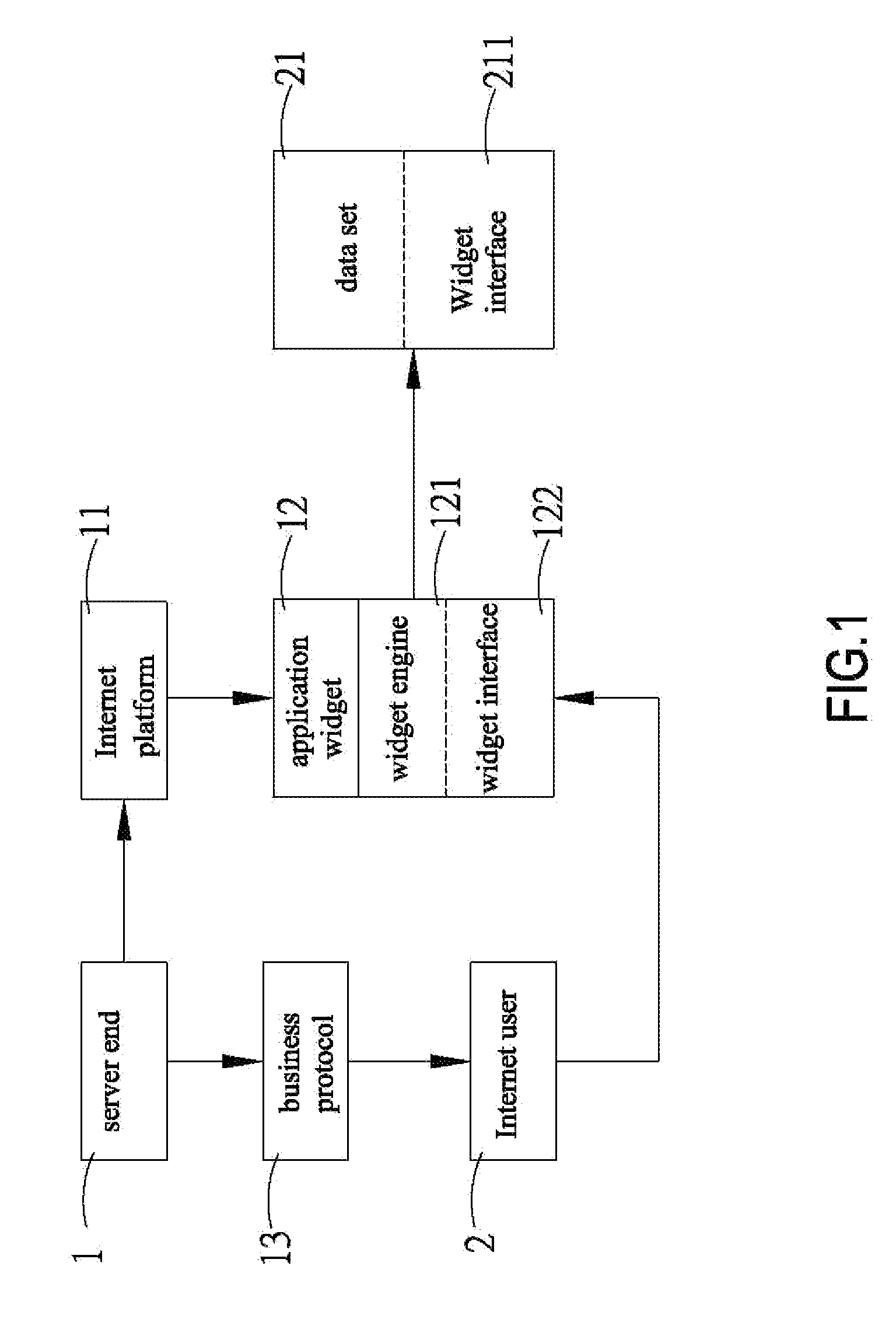 Business model based on multi-level application widgets and system thereof