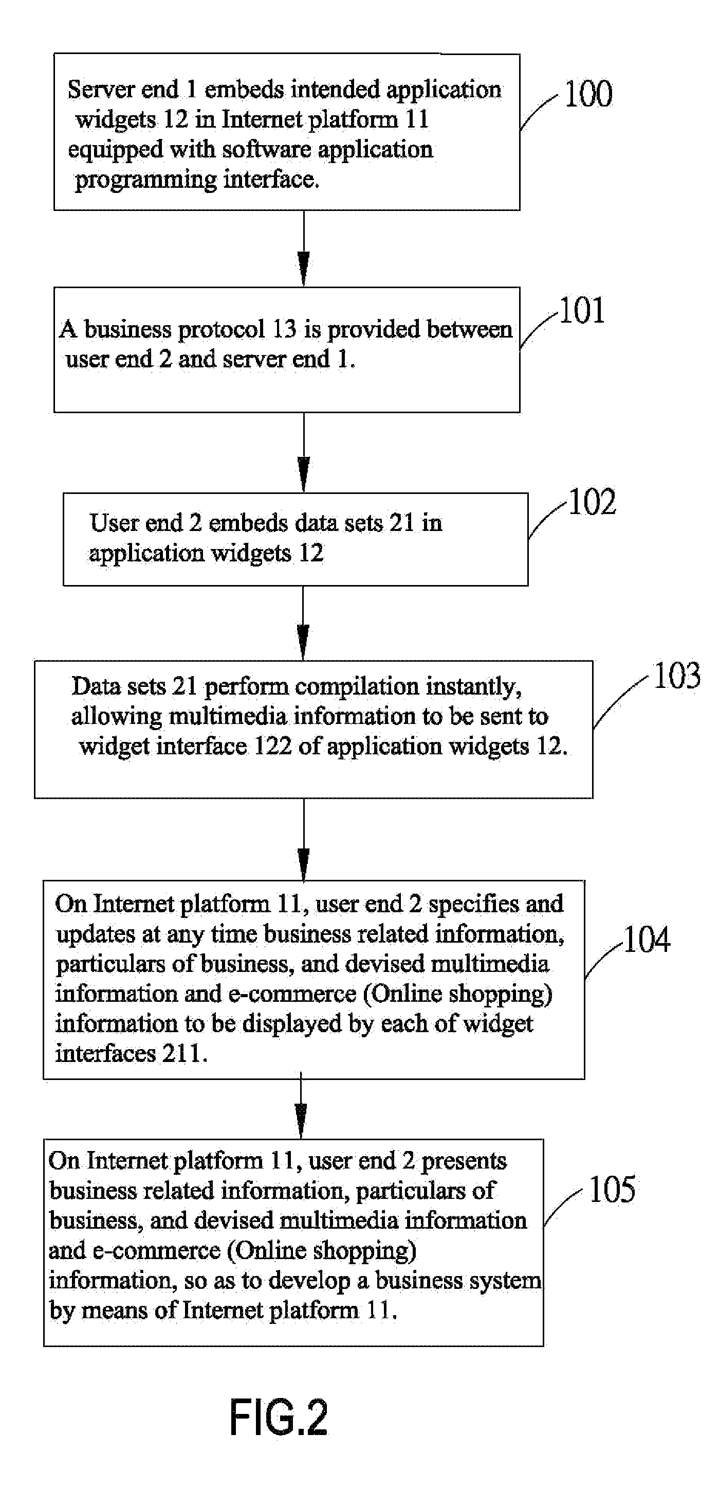 Business model based on multi-level application widgets and system thereof