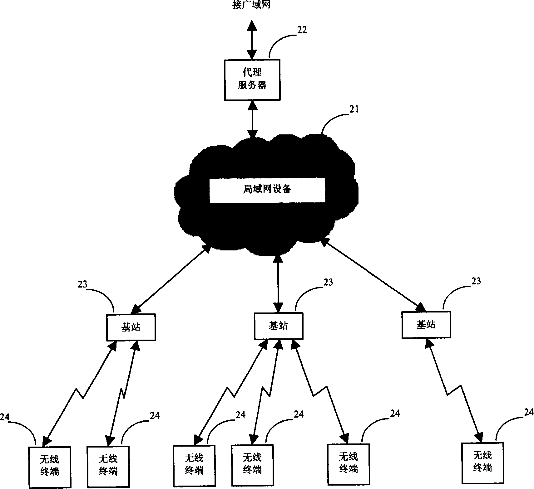 A method of mobility management in mobile communication system