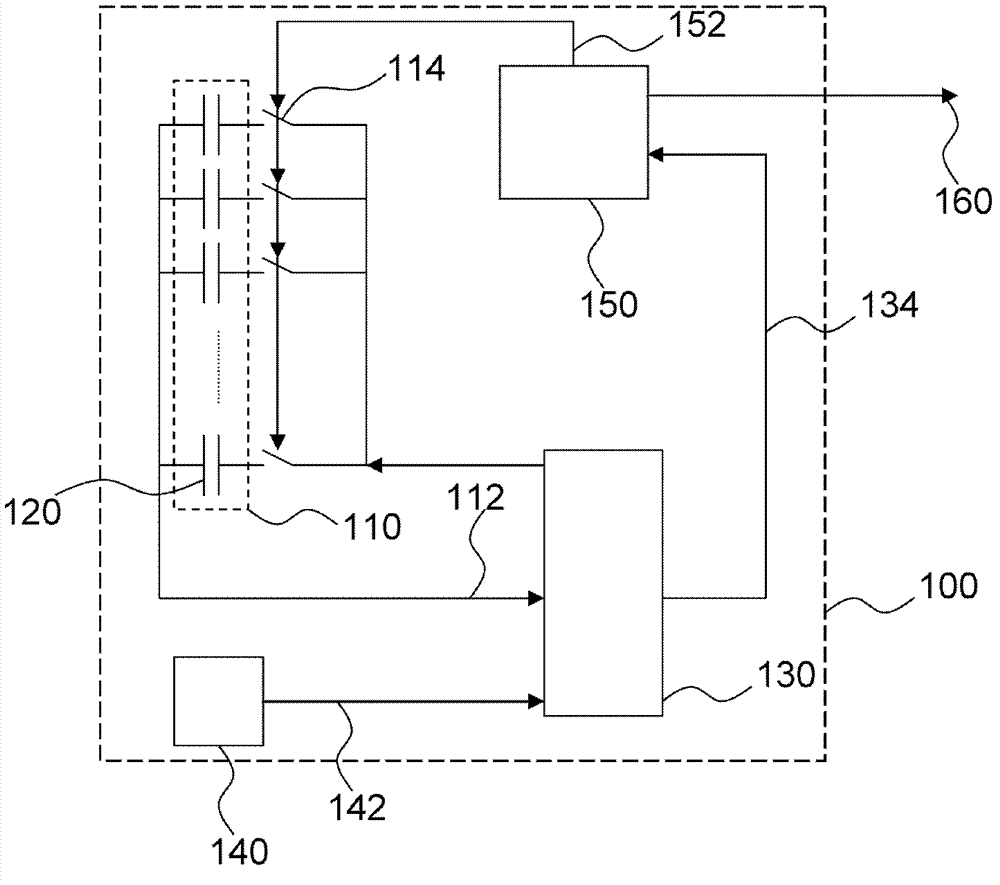 Capacitive sensor, integrated circuit, electronic device and method