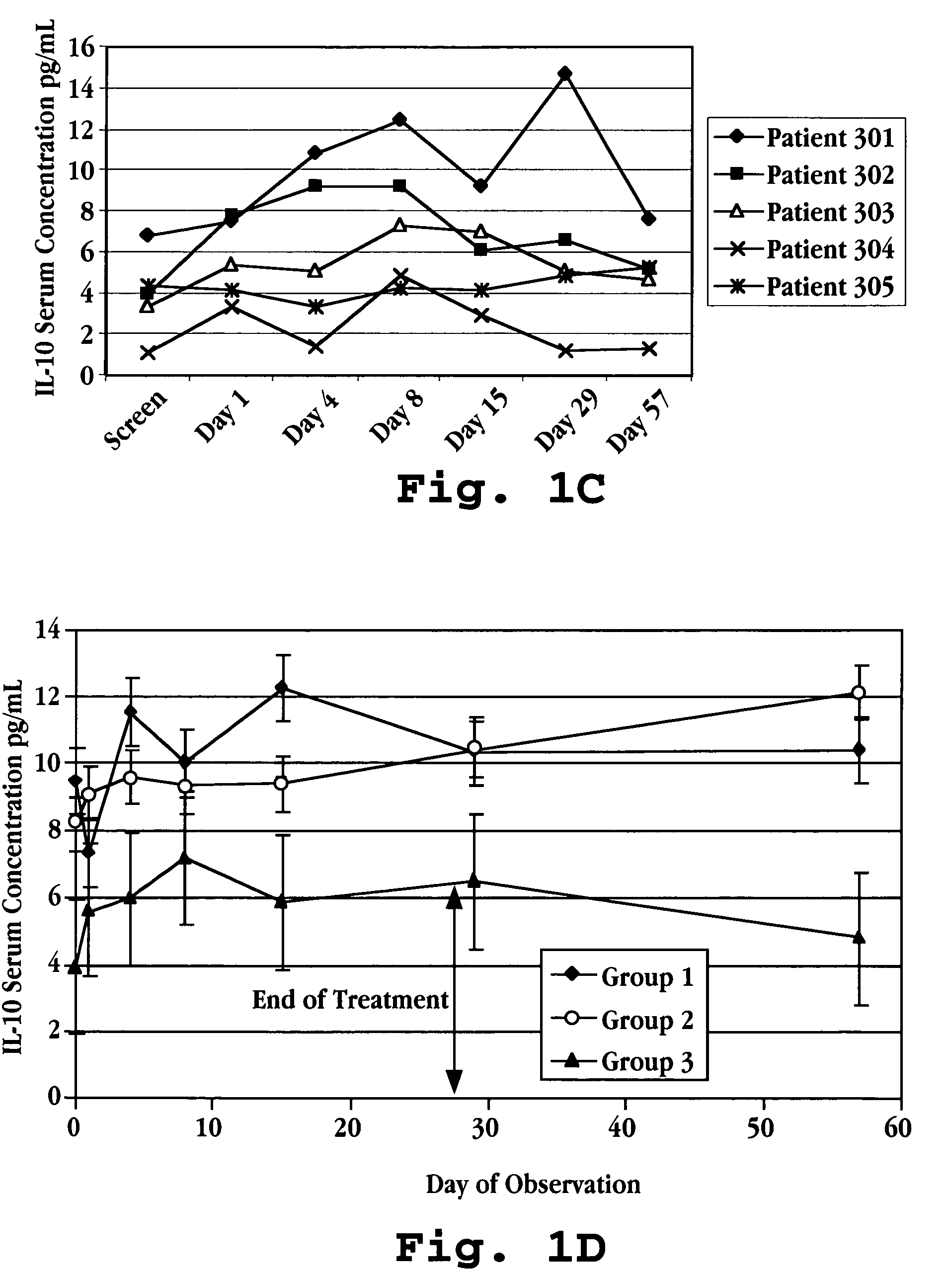 Method of treatment using interferon-tau