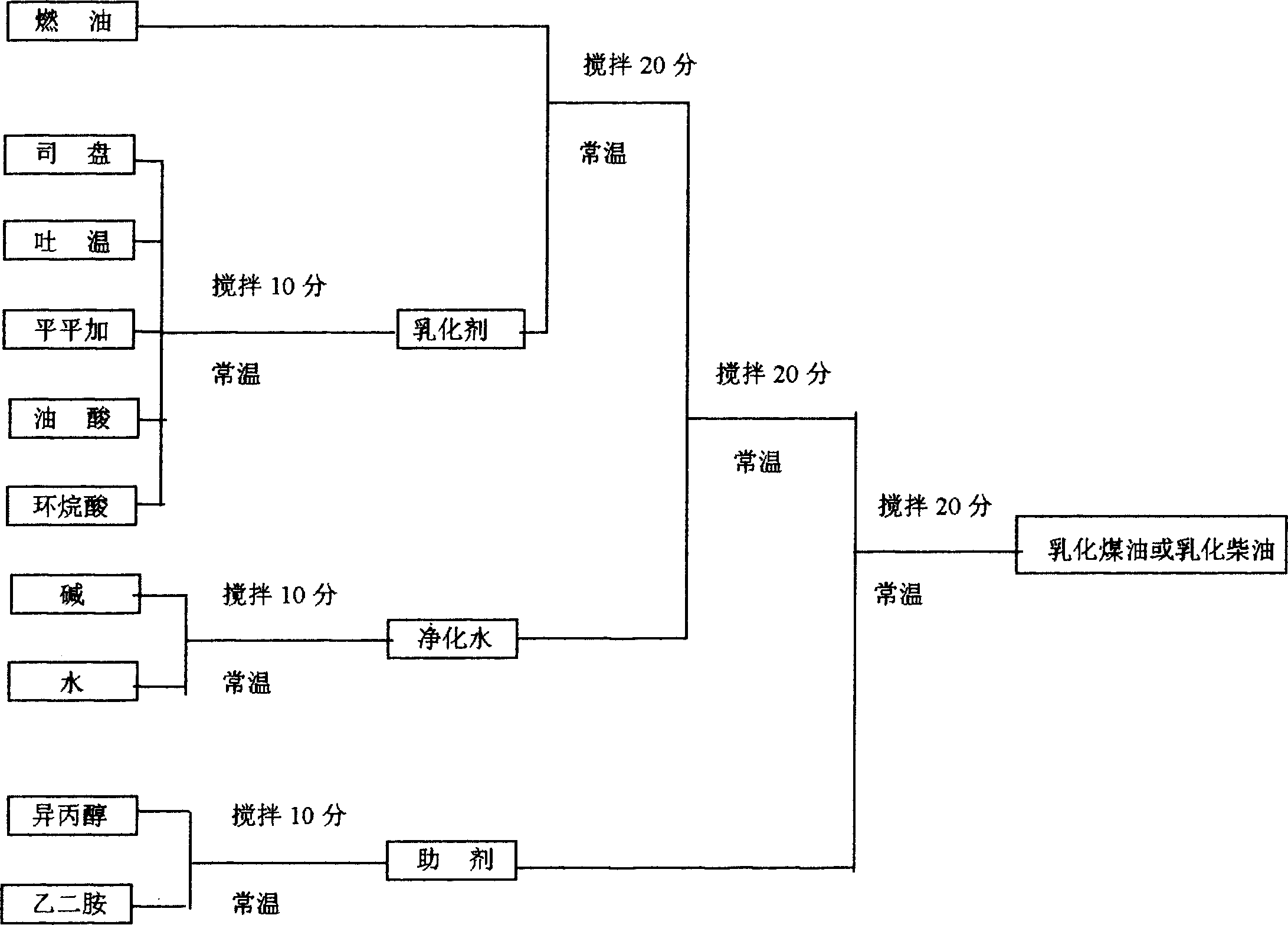 Micro emulsion fuel production process and formula