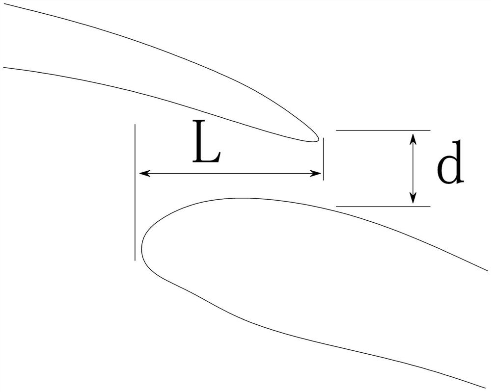 A kind of horizontal axis tidal current energy turbine and using method