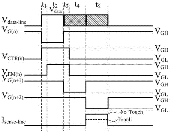 Pixel circuit, driving method for driving the pixel circuit and display device
