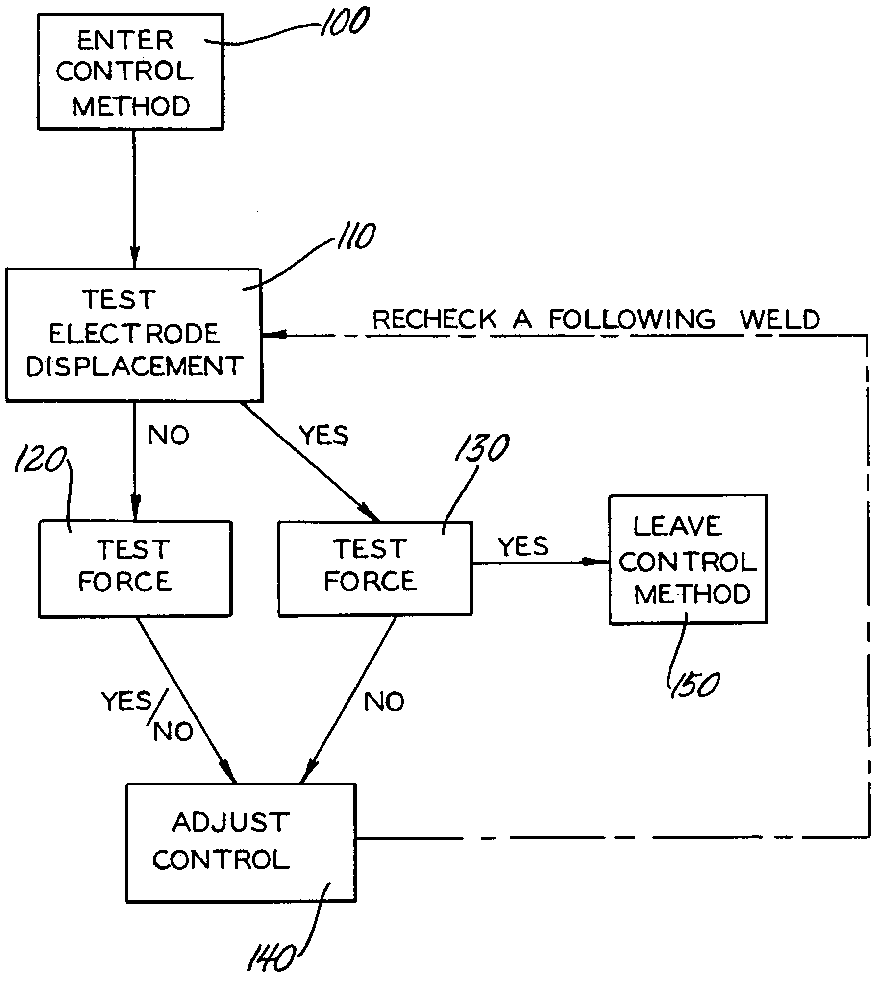 Resistance welding control method