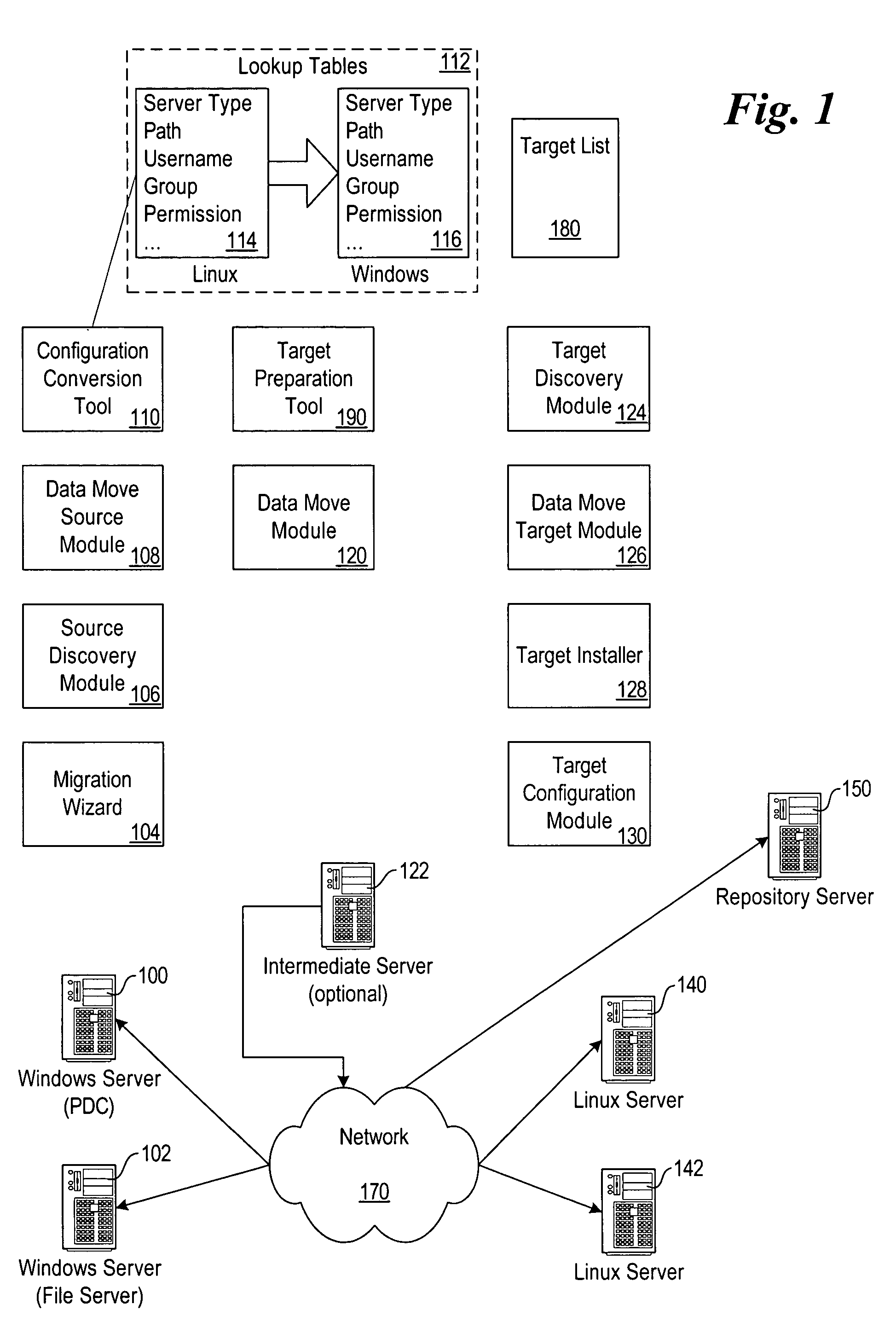 System and method for automated migration from Linux to Windows