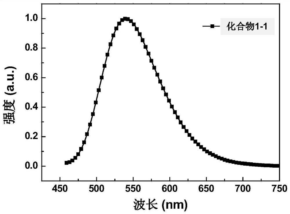 Metatriazine derivative, electronic device and application