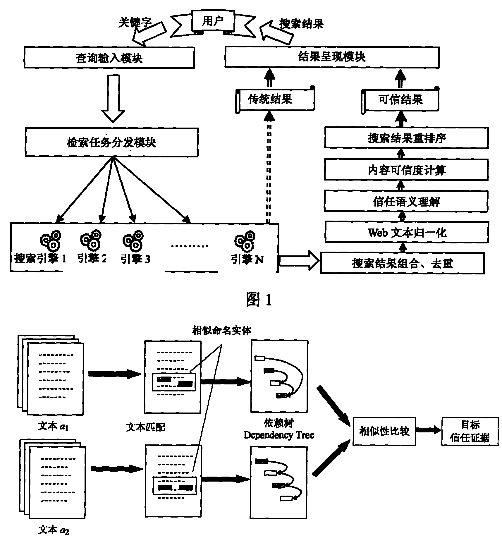 Reliable search method base on content trust