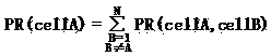 Method for finding GSM network operation quality problem points based on MR mass data