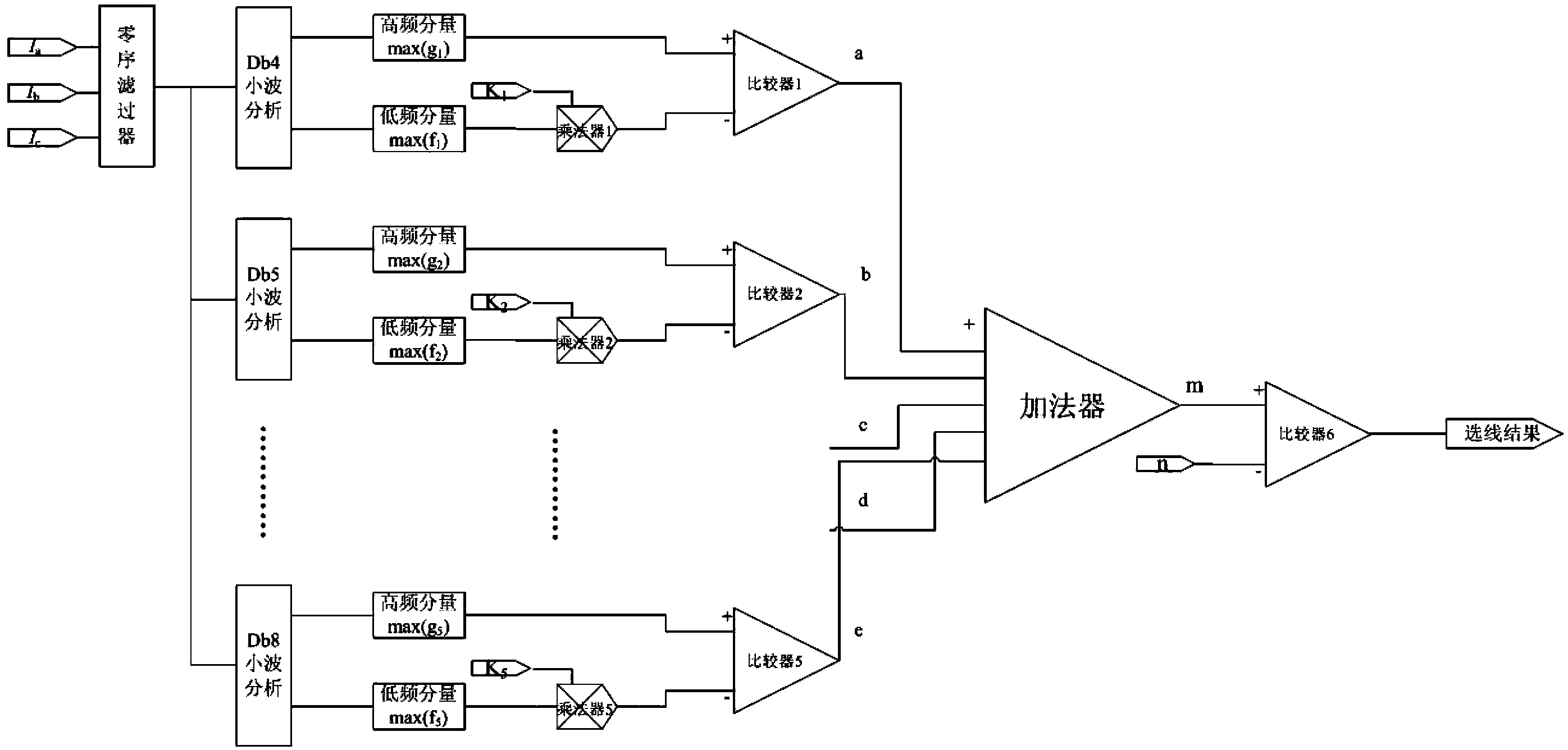 Fault line selection method based on wavelet analysis