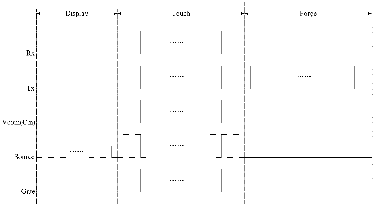 A touch control substrate, a display device and a driving method thereof