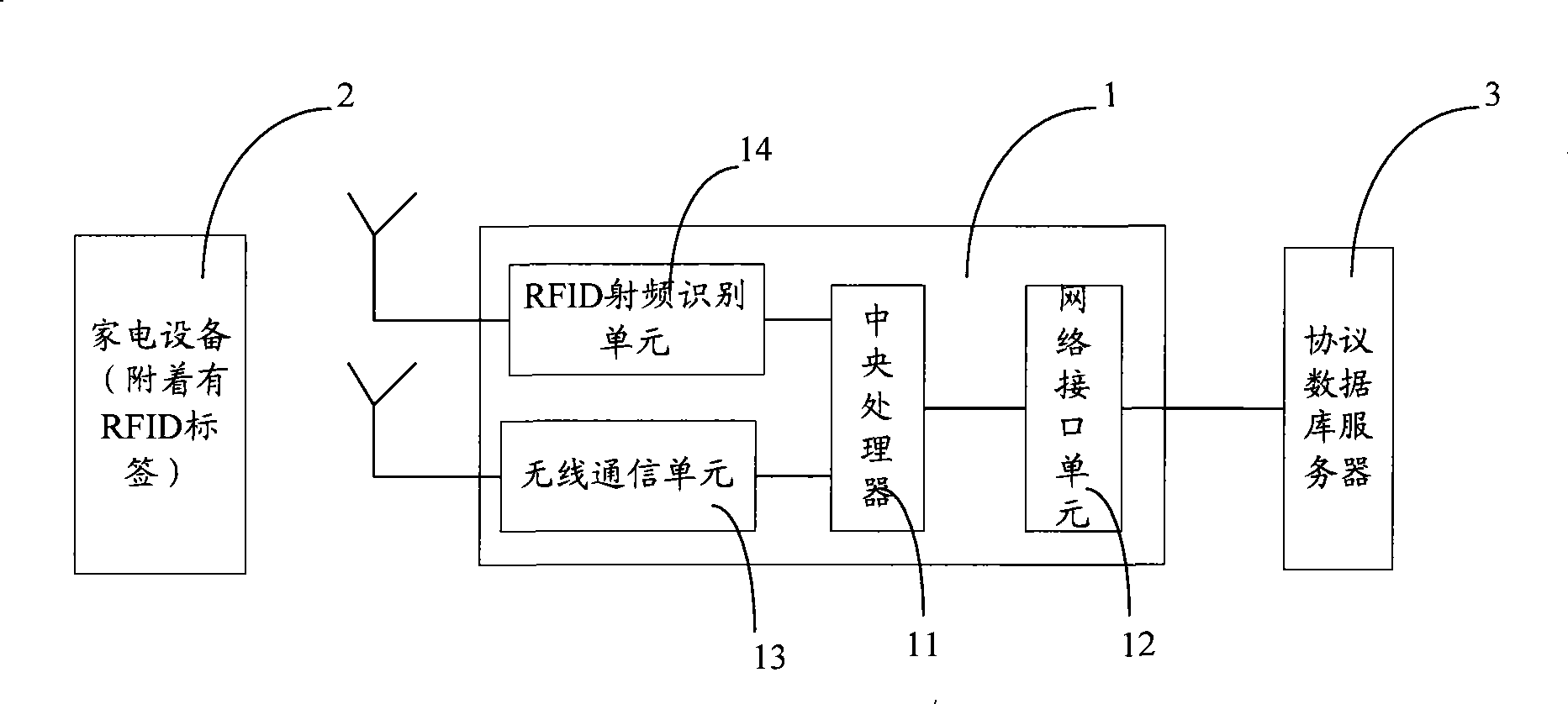 Household appliance network system capable of realizing equipment recognization
