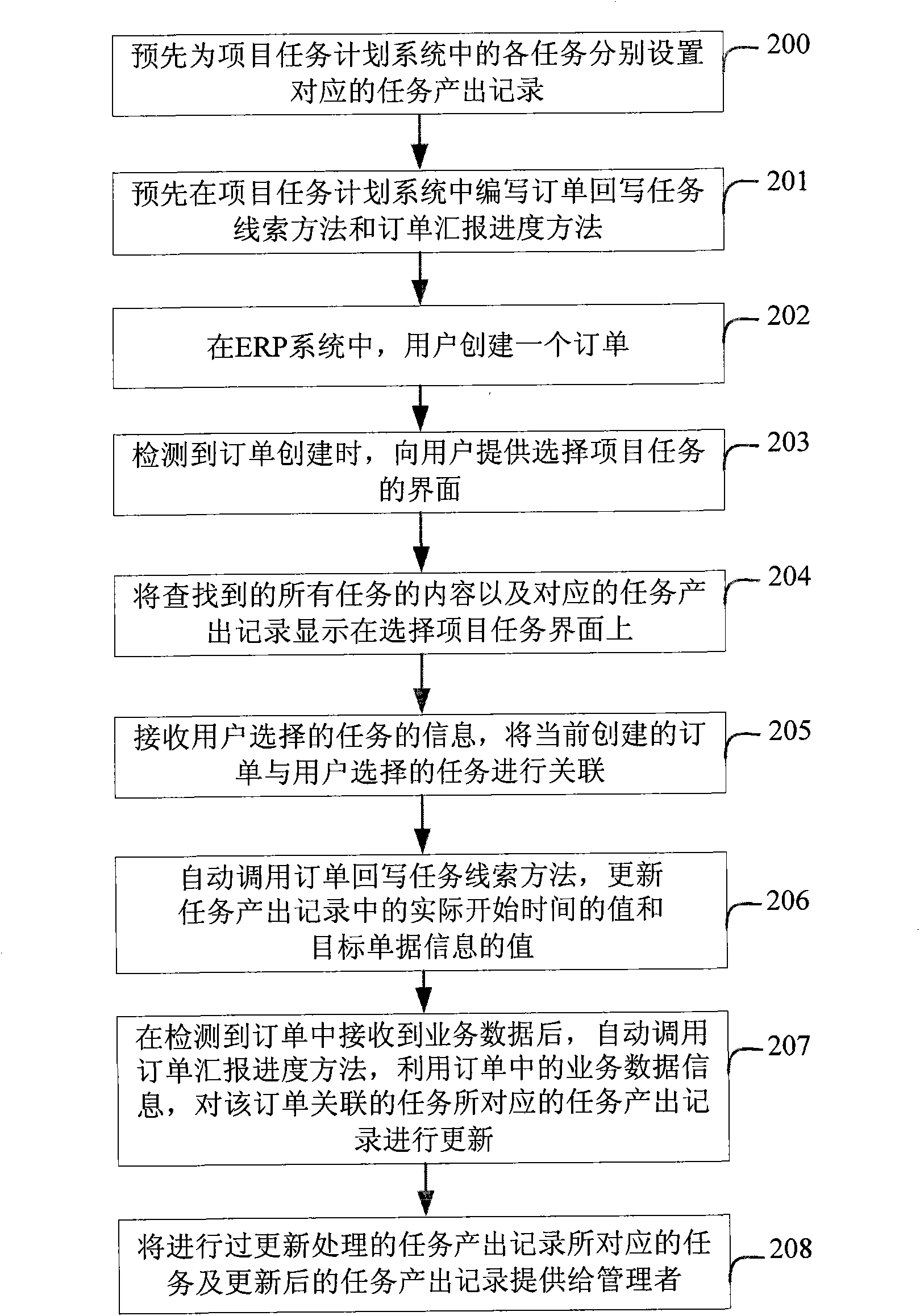 Method and device for updating task content in project task plan system