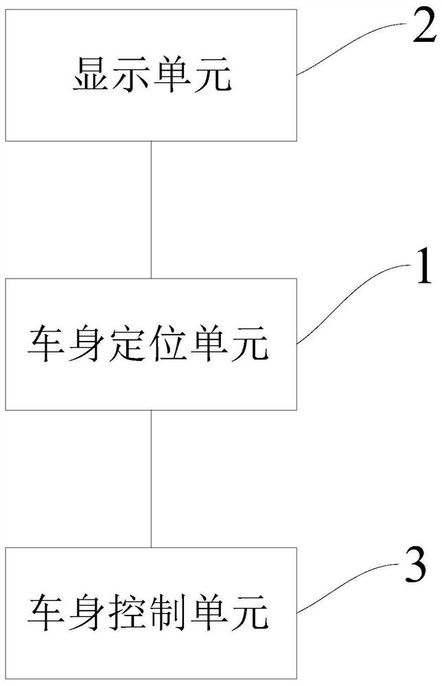Semi-automatic parking system, automobile and parking method