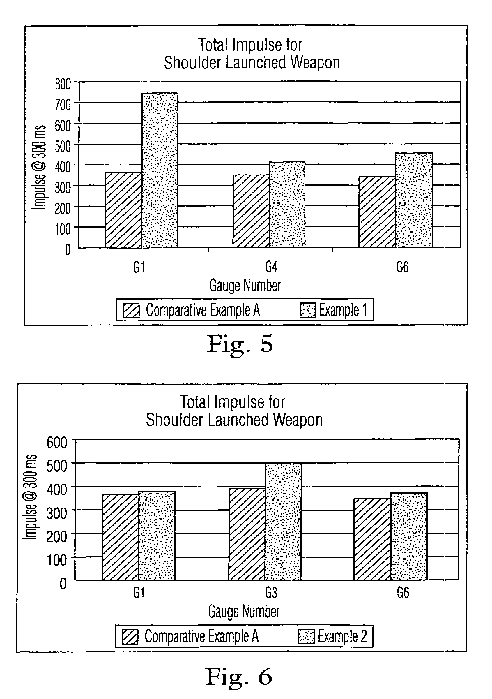 Thermobaric explosives and compositions, and articles of manufacture and methods regarding the same