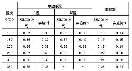 Friction material composition for ceramic brake pad