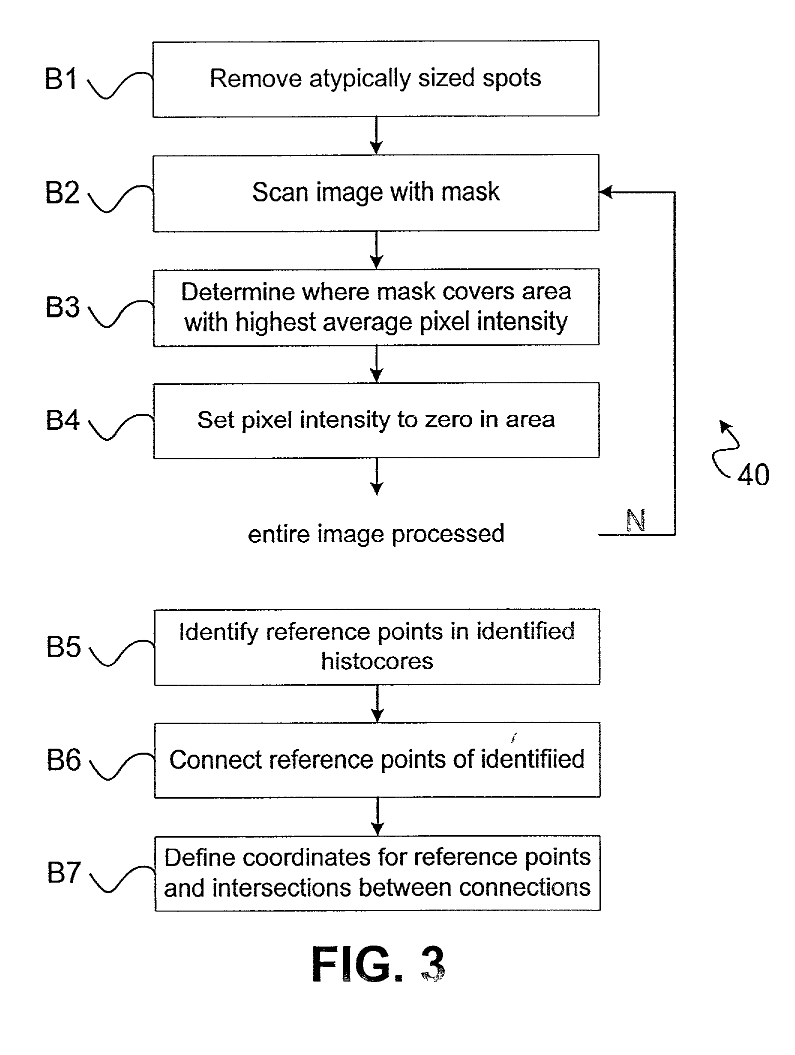 Systems and methods for automated analysis of cells and tissues