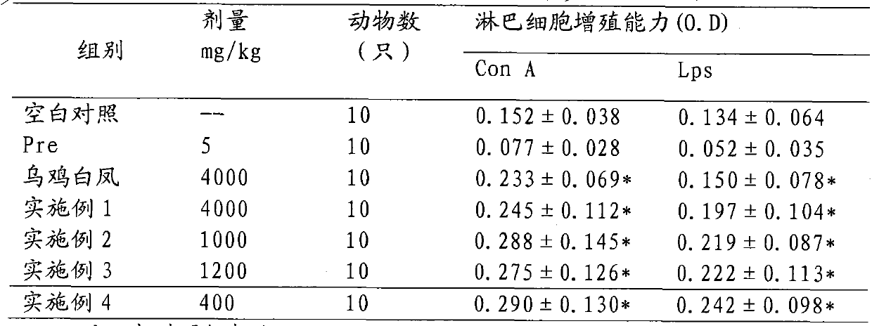 Total extract for mulberry leaf prescription as well as preparation and usage thereof