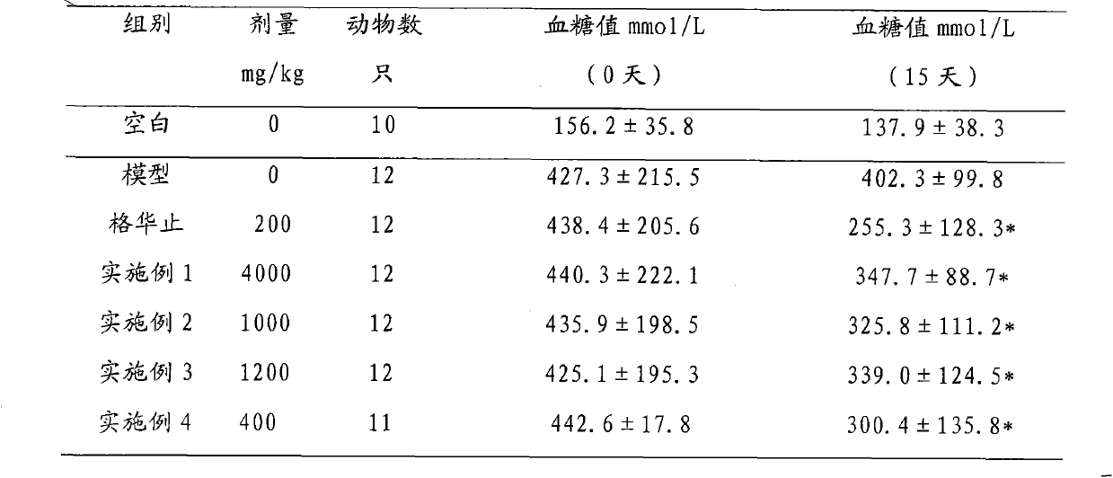 Total extract for mulberry leaf prescription as well as preparation and usage thereof
