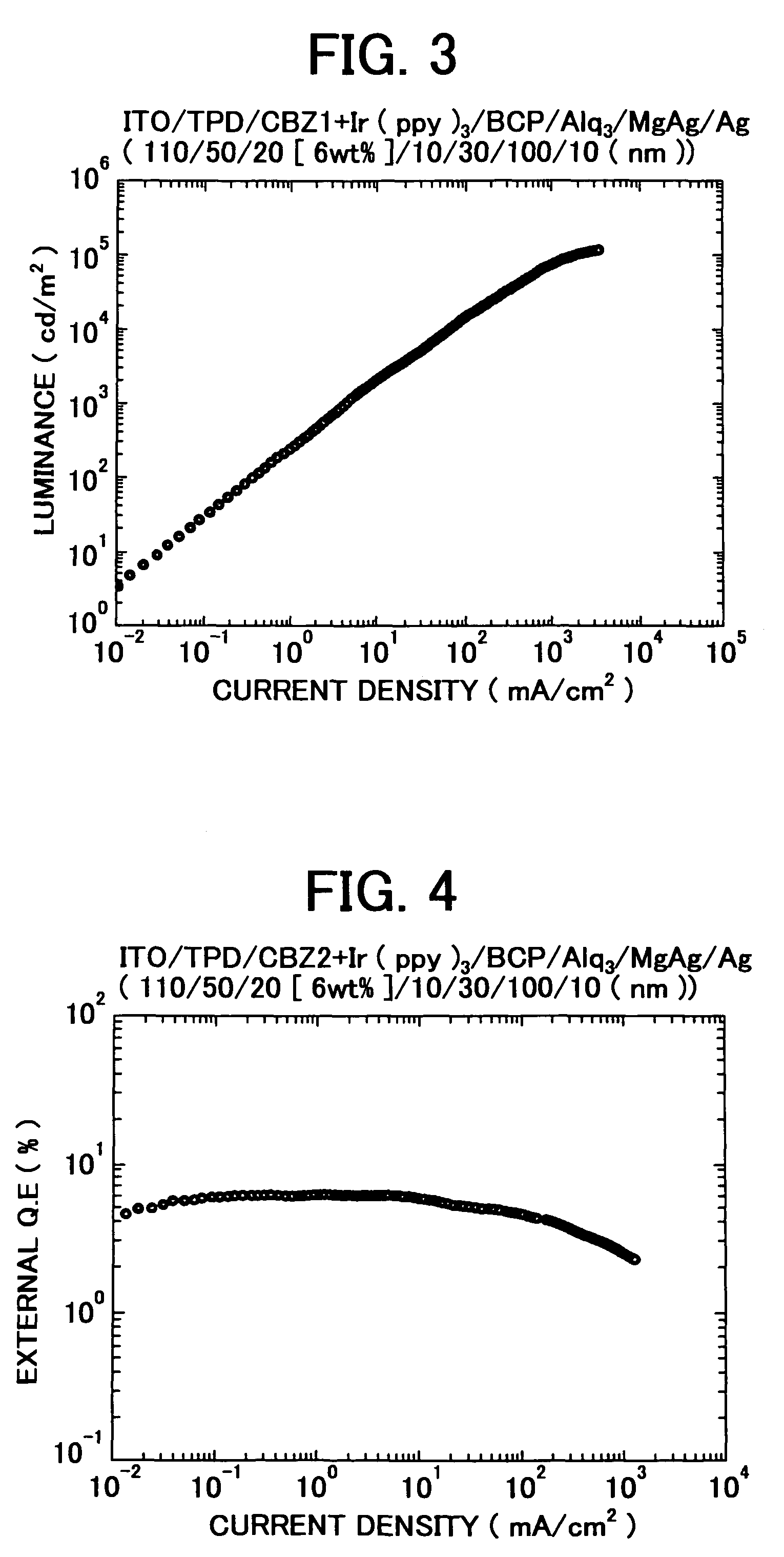 3, 6-diphenylcarbazole compound and organic electroluminescent device
