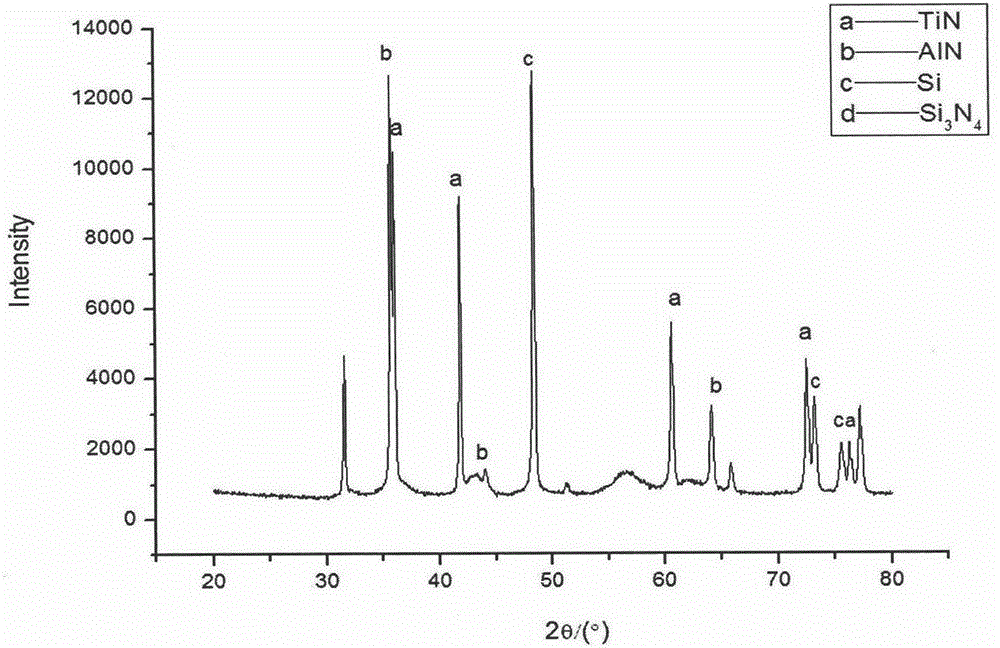TiAlSiN-AlTiN composite coating and preparation process thereof