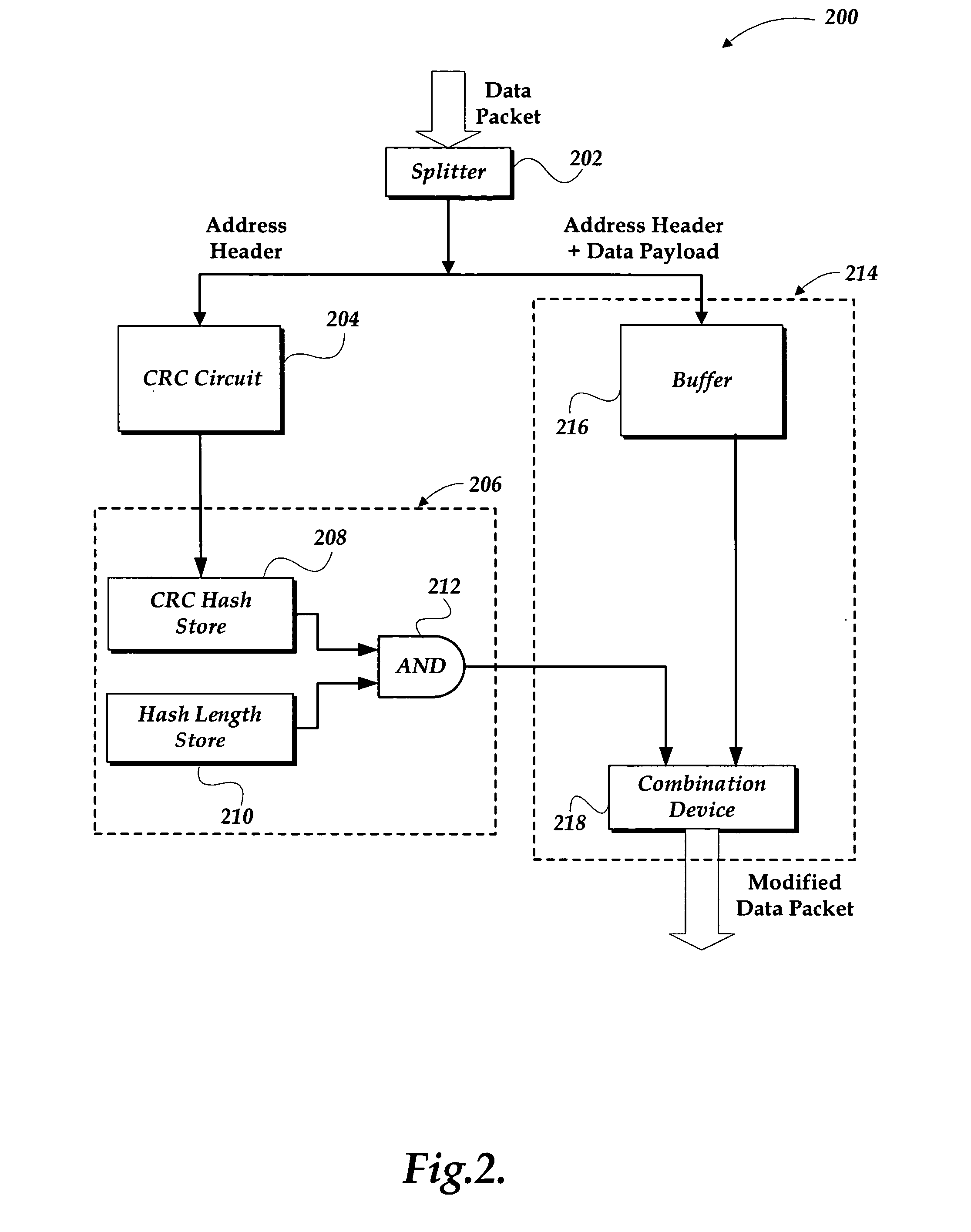 Method and apparatus for managing network traffic using cyclical redundancy check hash functions
