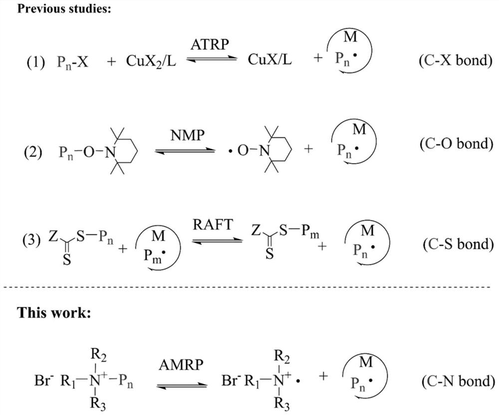 A Controlled Radical Polymerization Method Based on C-N Bond Breakage